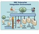 very short essay national integration very short essay national integration