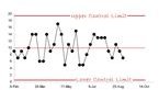 Example of a Control Chart - Explanations and Downloadable Resources