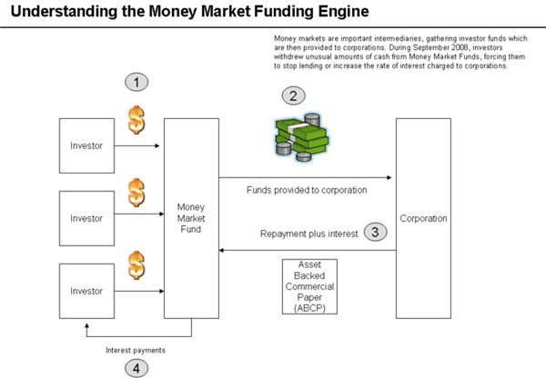 plan hedge sample business fund