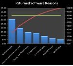 Sample Excel Pareto Chart