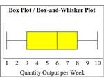Box Plot 2