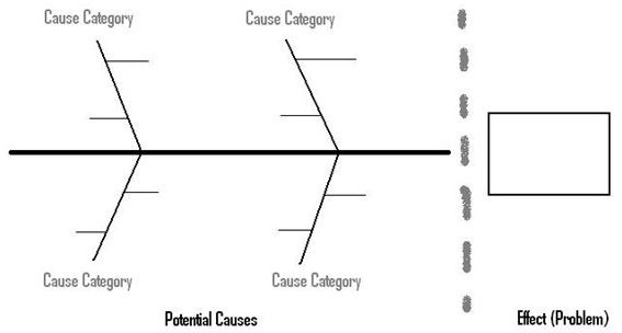 fishbone diagram measurement example