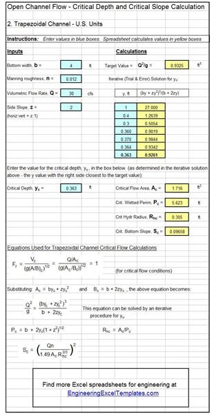 Solving Slope Equation Calculator