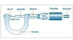 micrometer-screw-gauge parts