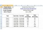 Table for Gantt Chart Data