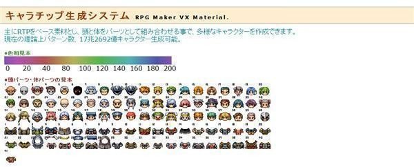 RPG Maker VX: Character Generator