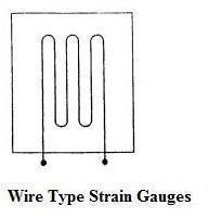 What are Strain Gauges? How Strain Gauge Works?