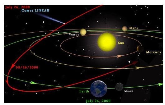 Comet&rsquo;s path example provided by Nasa News