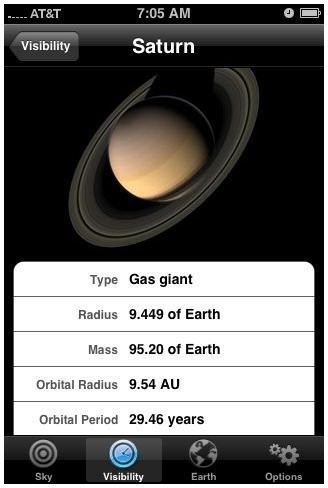 Individual Planet Information