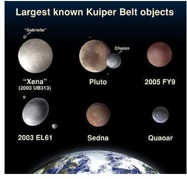 The Description and Nature of Kuiper Belt Objects