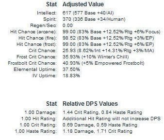 Theorycrafting Breakdown