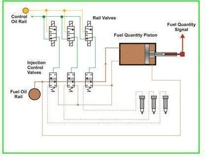 Volumetric injection control system