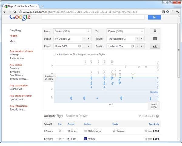 Limiting flight prices and durations with Google Flights.