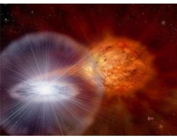 The Chandrasekhar Limit, White Dwarfs & Supernovae