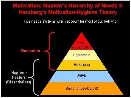 Herzberg Theory Works