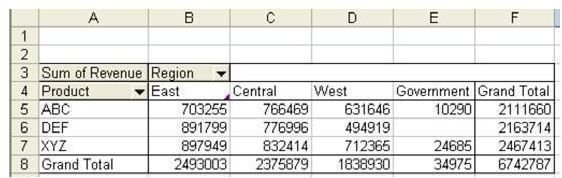 Discover How To See Detail Behind One Number In A Pivot Table With This Excel Tutorial