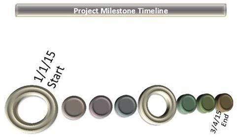 Project Milestone Templates for Tracking Timelines