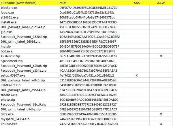 50 new threats - part 1