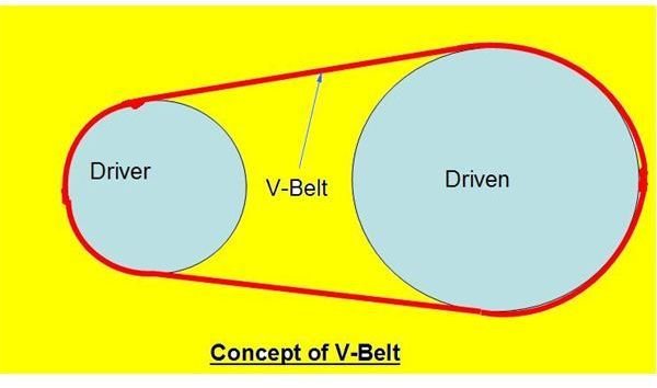 V Belt Size Chart India