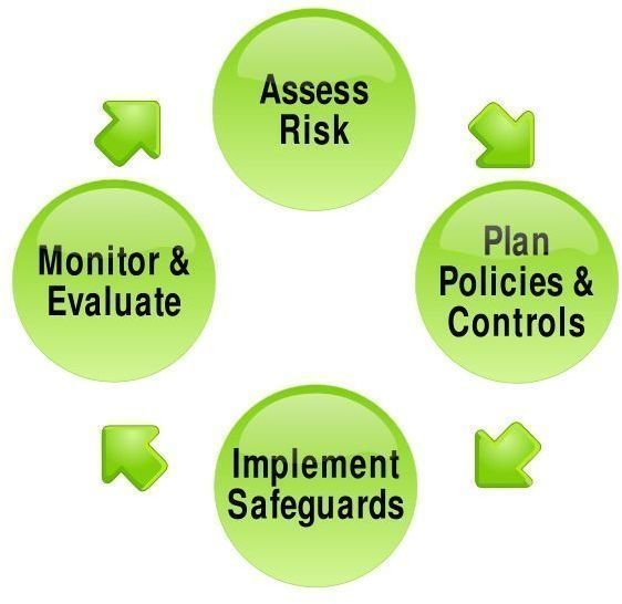 basics-of-risk-management-tips-tools-and-techniques-brighthub