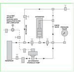 Hydraulic Pressure Intensifiers - How do They Work?