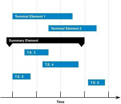 simple project manager excel template