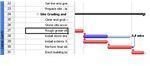slack planning