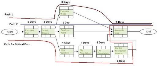 An Overview Of Schedule Compressing And Crashing In Project Management 