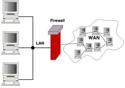 Firewalls: An Introduction to the Basics
