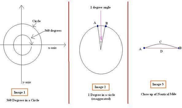 How Long Is 50 Nautical Miles