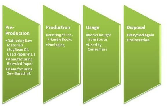 Enhancing Ecological Intelligence for Eco-Innovation Projects