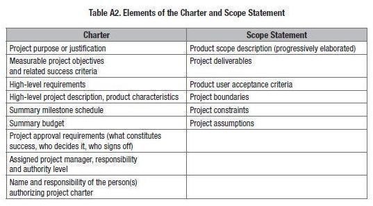 example-of-a-six-sigma-project-charter