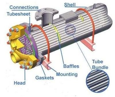types of heat exchangers used on ships