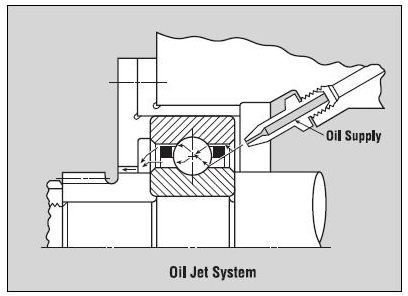 Oil%20jet%20Lubrication