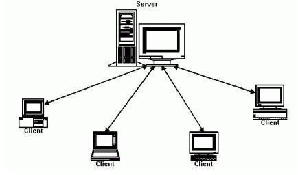 What is the Difference Between Server Software and Desktop Software?