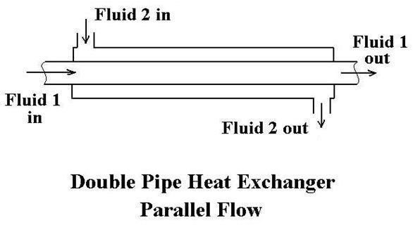 Heat Transfer Flow Chart