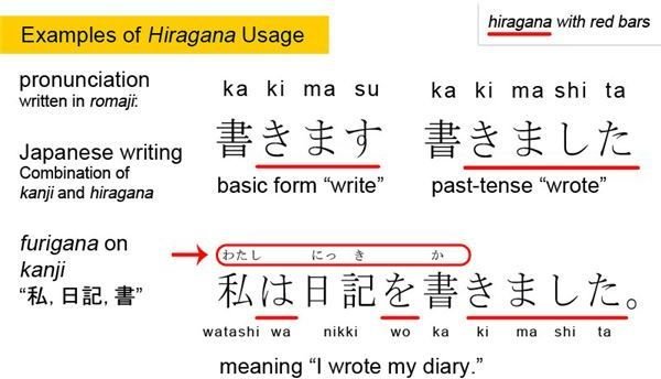 Learn To Write Hiragana Characters In Japanese Brighthub Education