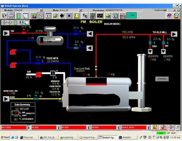 Boiler control System using PLC