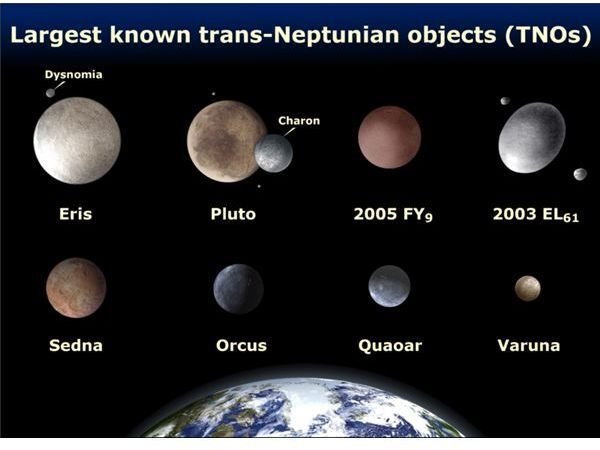The largest objects in orbit past Neptune in comparison with the Earth