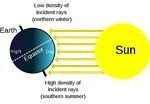 Causes of Seasons: Axial Tilt and Sunlight Angle of Incidence Explained