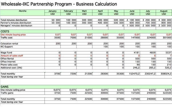 accounting part of business plan