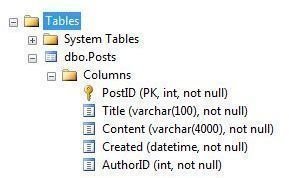 SQL Server Table