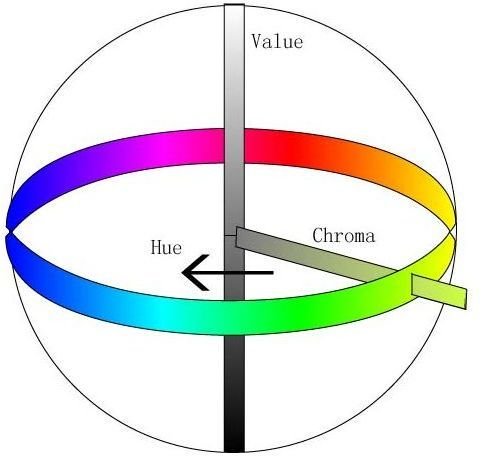 Color: History of Color Theory