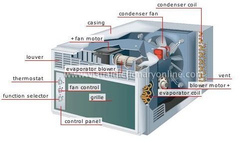 Window AC Parts Figure 2