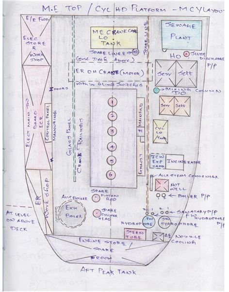 The Engine Room Drawing Layout Of Top Platform In Ship S