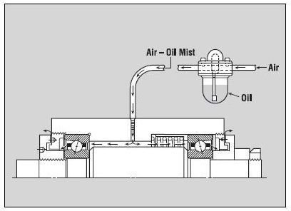 Air%20Oil%20Mist%20Lubrication