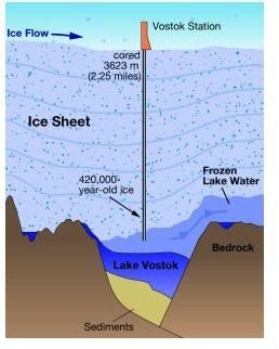 A schematic of the Lake Vostok area