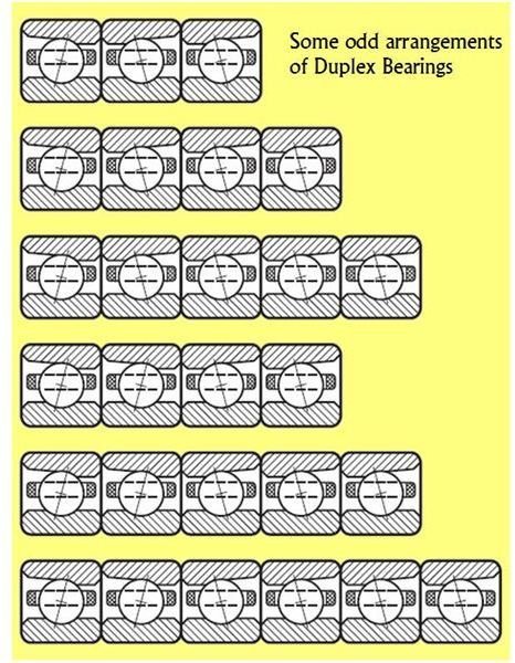 duplex%20bearings%20-%20odd%20arrangements