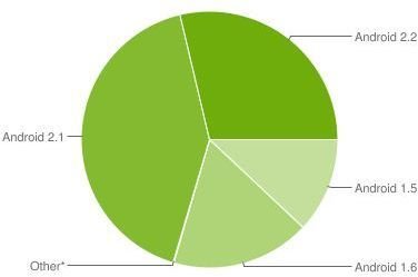 android version chart