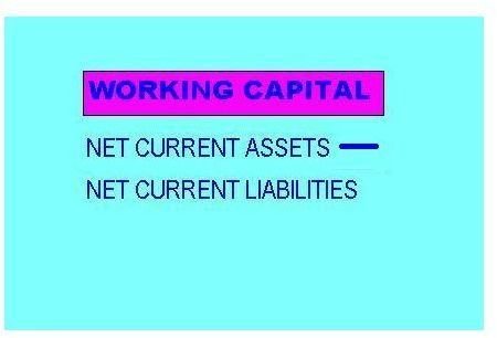 Learn How to Calculate Working Capital